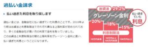 過バライ金 失敗 デメリット